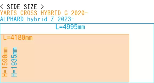 #YARIS CROSS HYBRID G 2020- + ALPHARD hybrid Z 2023-
